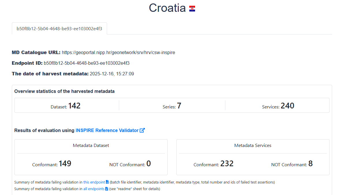 Slika prikazuje rezultate Monitoringa Europske komisije za 2025. godinu za Republiku Hrvatsku